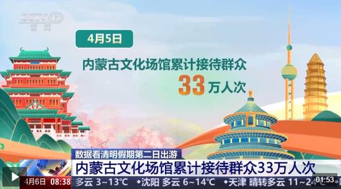 清明踏青出圈打卡地出炉 同款 好春光 你看了吗